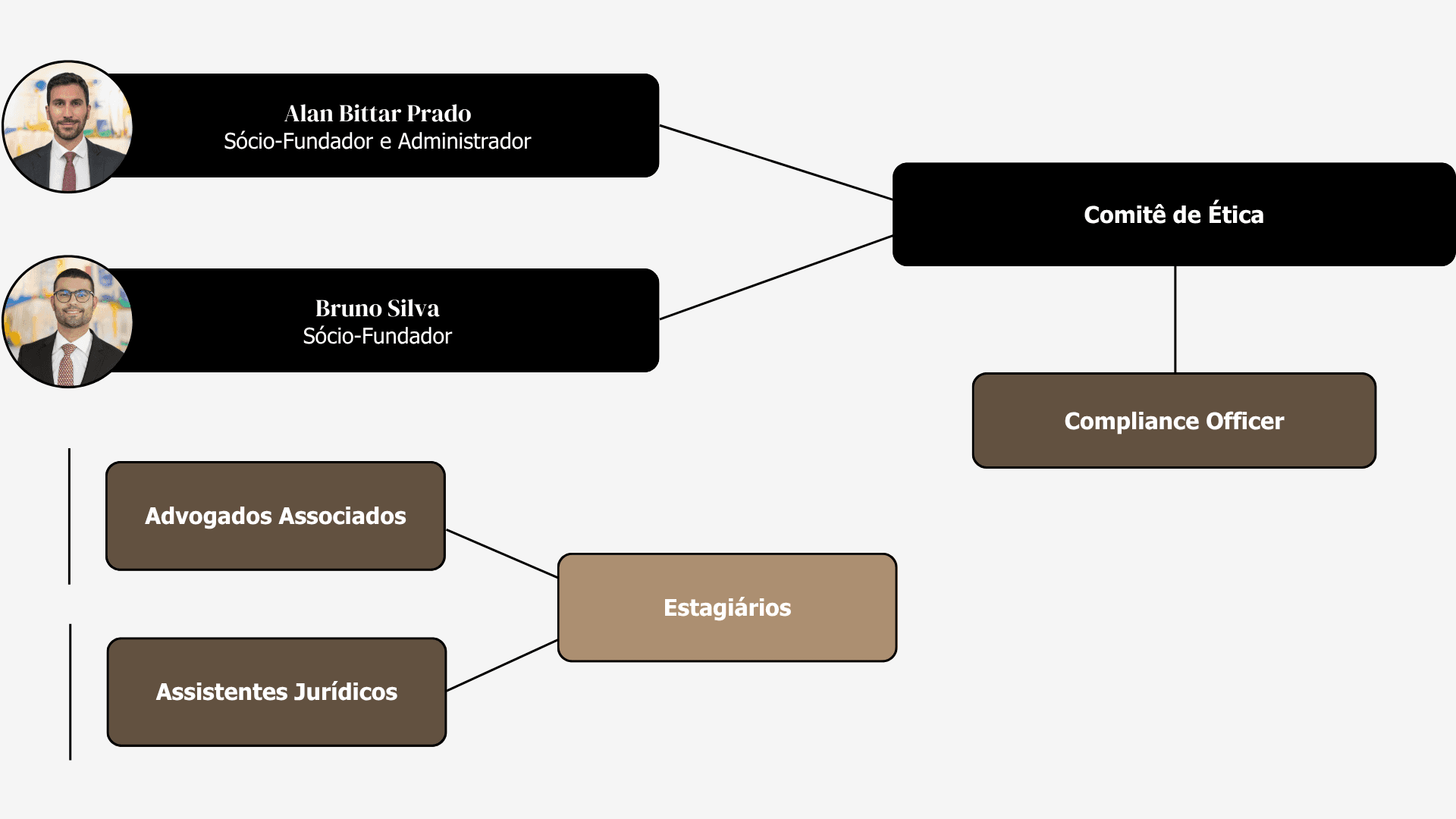 Estrutura Organizacional